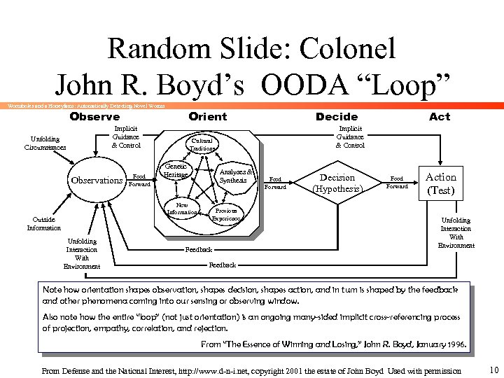 Random Slide: Colonel John R. Boyd’s OODA “Loop” Wormholes and a Honeyfarm: Automatically Detecting