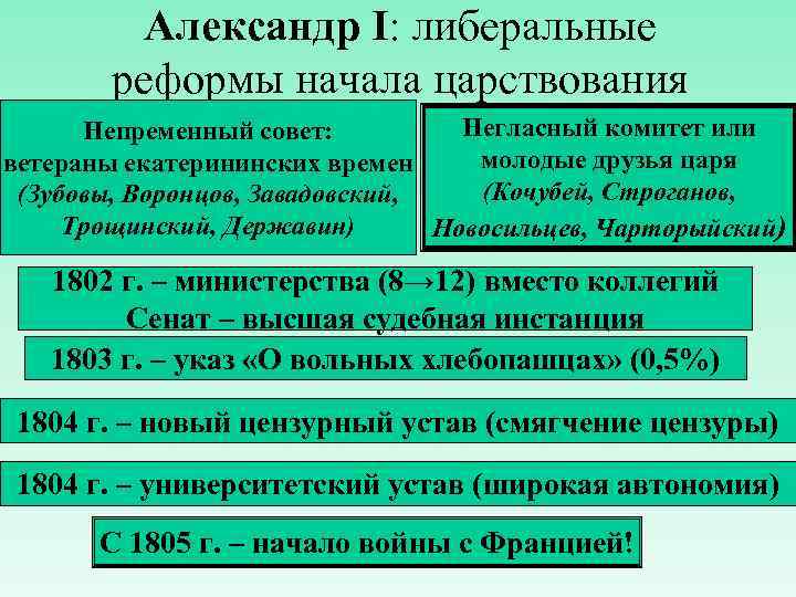 Александр I: либеральные реформы начала царствования Негласный комитет или Непременный совет: молодые друзья царя