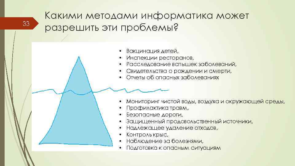 33 Какими методами информатика может разрешить эти проблемы? • • • Вакцинация детей, Инспекции