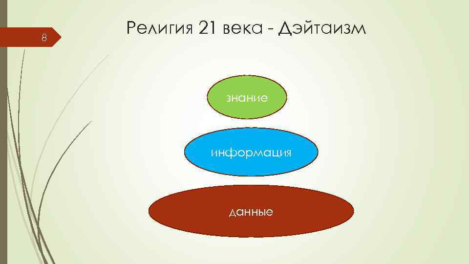 Информатика 31. Религия 21 века. Новые религии 21 века. Наука религия 21 века. Религия России 21 века.