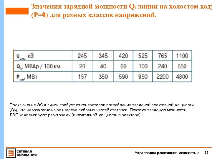 Значения зарядной мощности Q 0 линии на холостом ходу (Р=0) для разных классов напряжений.