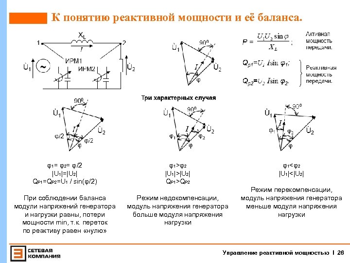 К понятию реактивной мощности и её баланса. φ1= φ2= φ/2 |U 1|=|U 2| QР