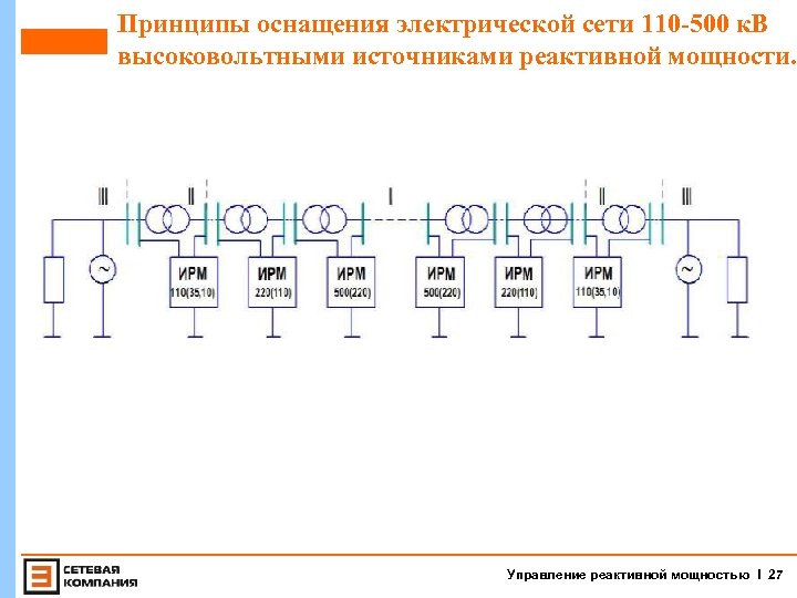 Принципы оснащения электрической сети 110 -500 к. В высоковольтными источниками реактивной мощности. Управление реактивной