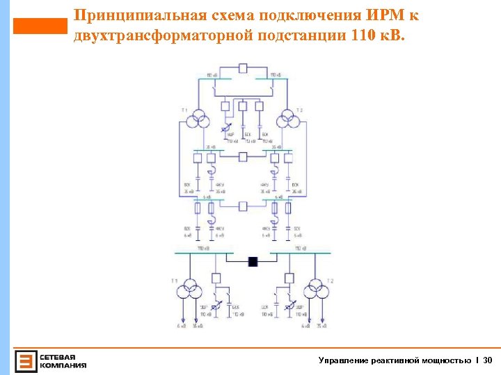 Принципиальная схема подключения ИРМ к двухтрансформаторной подстанции 110 к. В. Управление реактивной мощностью I