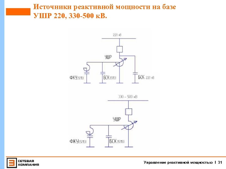 Источники реактивной мощности на базе УШР 220, 330 -500 к. В. Управление реактивной мощностью