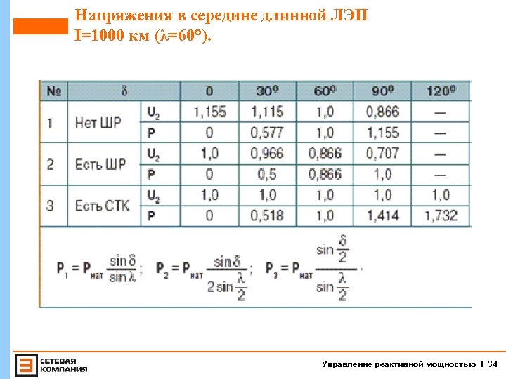 Напряжения в середине длинной ЛЭП I=1000 км (λ=60°). Управление реактивной мощностью I 34 