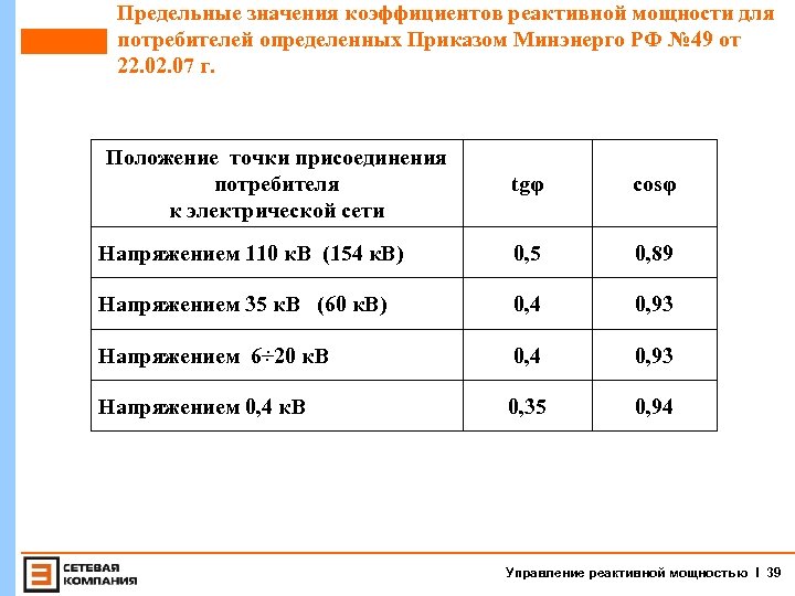 Коэффициент мощности схемы