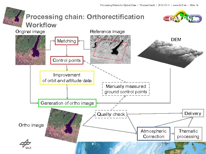Processing Chains for Optical Data • Thomas Krauß • 2012 -10 -11 • www.