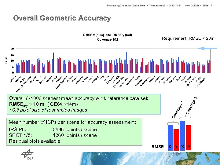 Processing Chains for Optical Data • Thomas Krauß • 2012 -10 -11 • www.