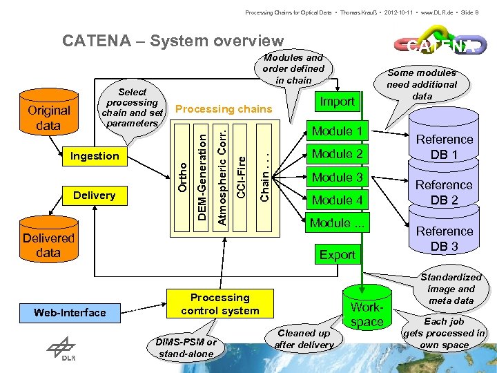 Processing Chains for Optical Data • Thomas Krauß • 2012 -10 -11 • www.