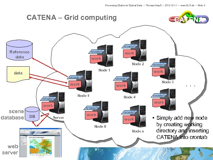 Processing Chains for Optical Data • Thomas Krauß • 2012 -10 -11 • www.
