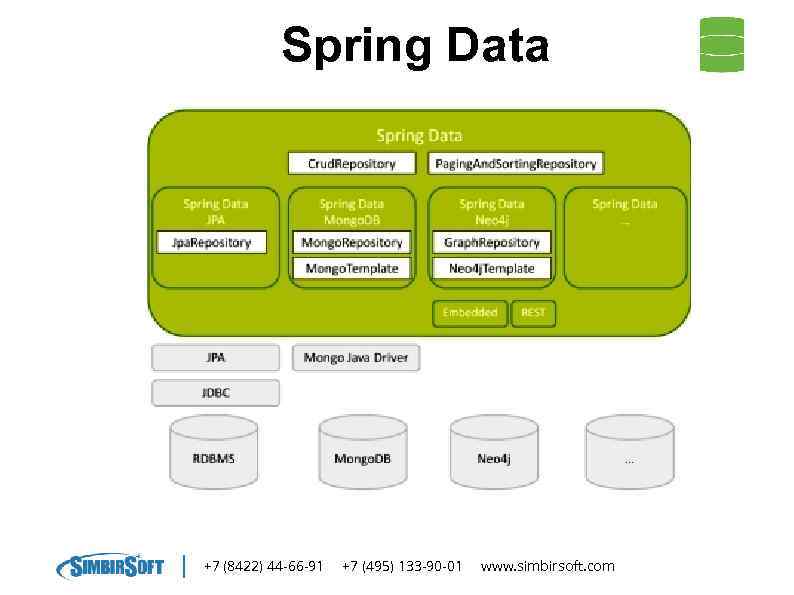 Spring Data +7 (8422) 44 -66 -91 +7 (495) 133 -90 -01 www. simbirsoft.