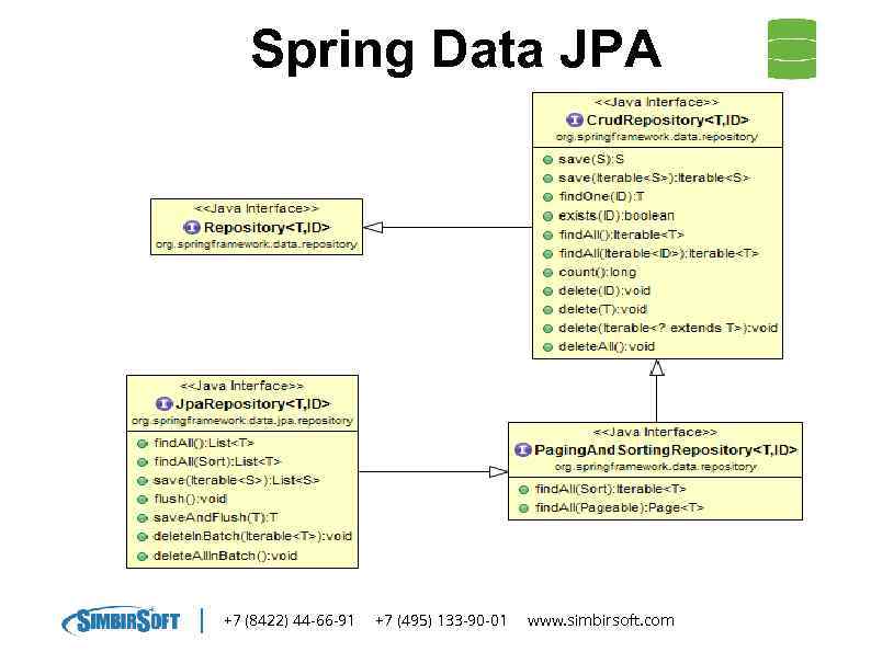 Spring Data JPA +7 (8422) 44 -66 -91 +7 (495) 133 -90 -01 www.