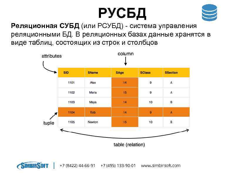 РУСБД Реляционная СУБД (или РСУБД) - система управления реляционными БД. В реляционных базах данные