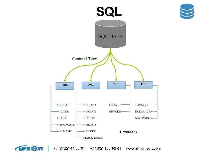 SQL +7 (8422) 44 -66 -91 +7 (495) 133 -90 -01 www. simbirsoft. com