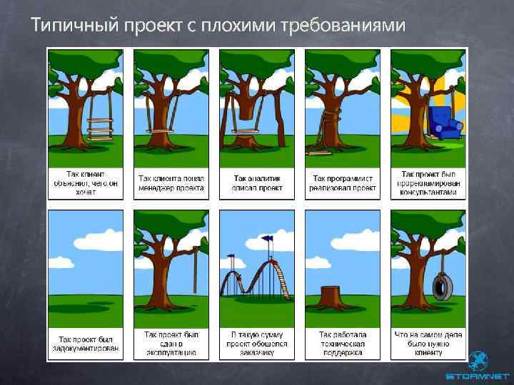 Типичные страхи старших школьников проект