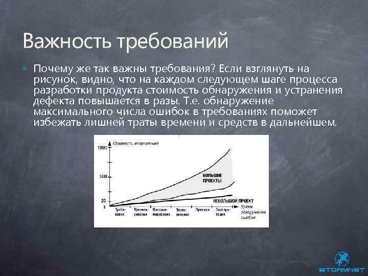 Важность требований Почему же так важны требования? Если взглянуть на рисунок, видно, что на