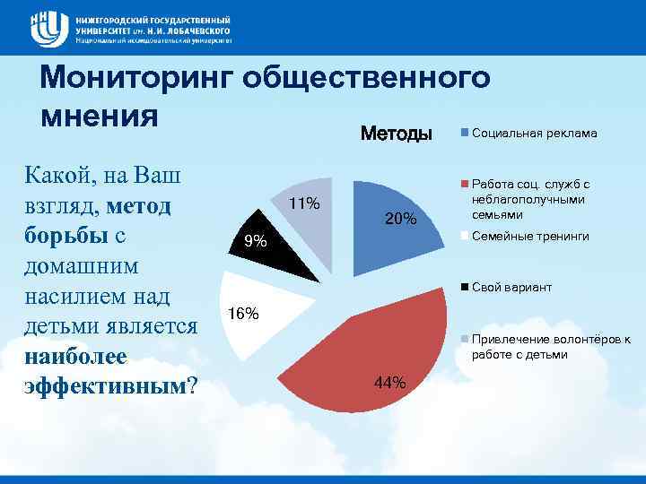 Мониторинг общественного мнения Методы Социальная реклама Какой, на Ваш взгляд, метод борьбы с домашним