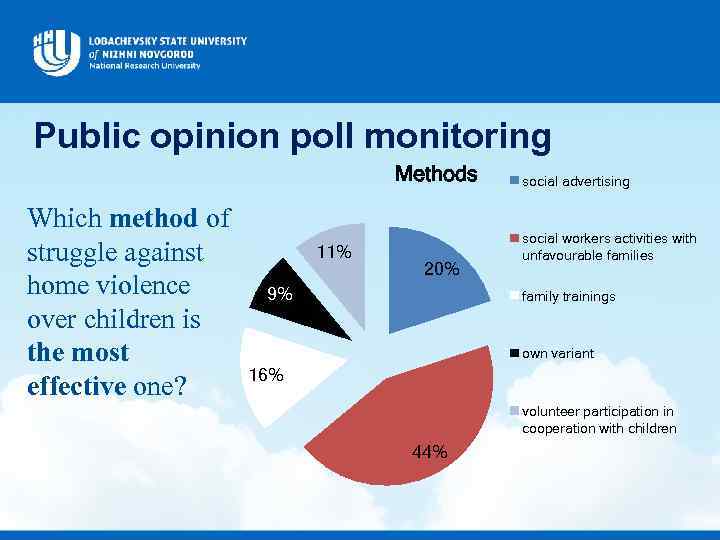 Public opinion poll monitoring Methods Which method of struggle against home violence over children