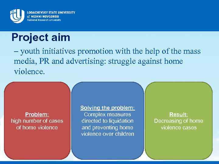 Project aim – youth initiatives promotion with the help of the mass media, PR