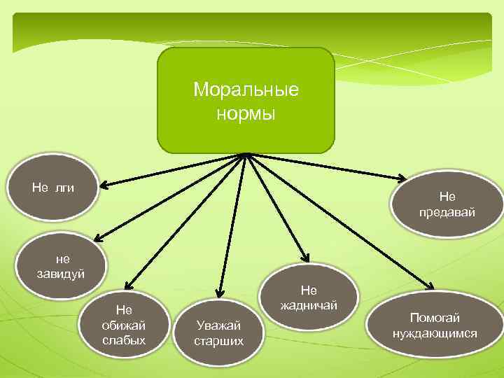 Нормы морали обеспечиваются принудительной силой