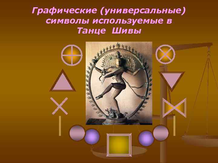 Графические (универсальные) символы используемые в Танце Шивы 