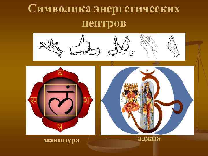 Символика энергетических центров манипура аджна 