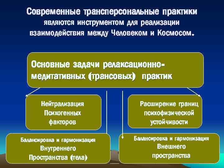 Современные трансперсональные практики являются инструментом для реализации взаимодействия между Человеком и Космосом. Основные задачи