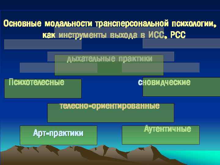 Трансперсональная психология презентация