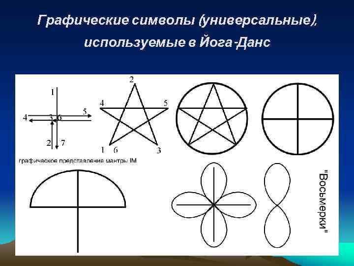 Графические символы (универсальные), используемые в Йога-Данс 