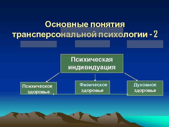 Трансперсональная психология презентация