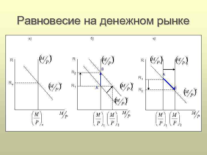 Равновесие на денежном рынке презентация