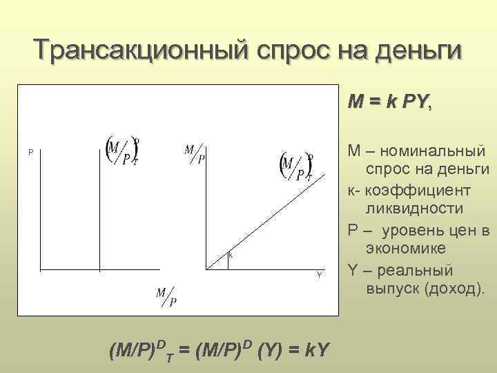 Спрос на деньги картинка