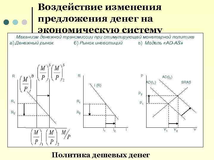 Механизм денежной трансмиссии это