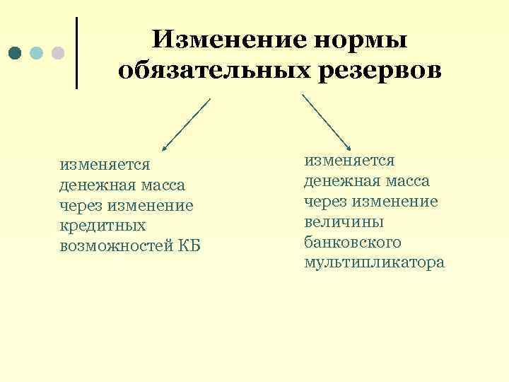 Изменение нормы обязательных резервов изменяется денежная масса через изменение кредитных возможностей КБ изменяется денежная