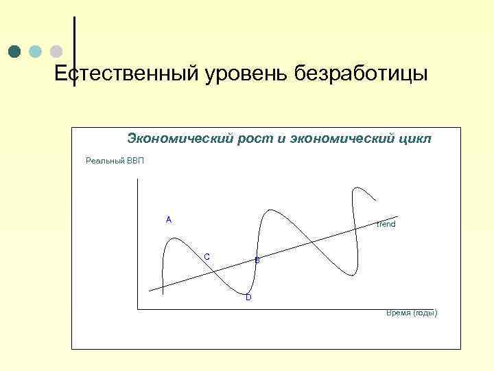 Естественный уровень безработицы Экономический рост и экономический цикл Реальный ВВП A trend C B