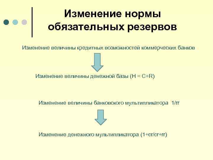 Увеличение обязательных банковских резервов