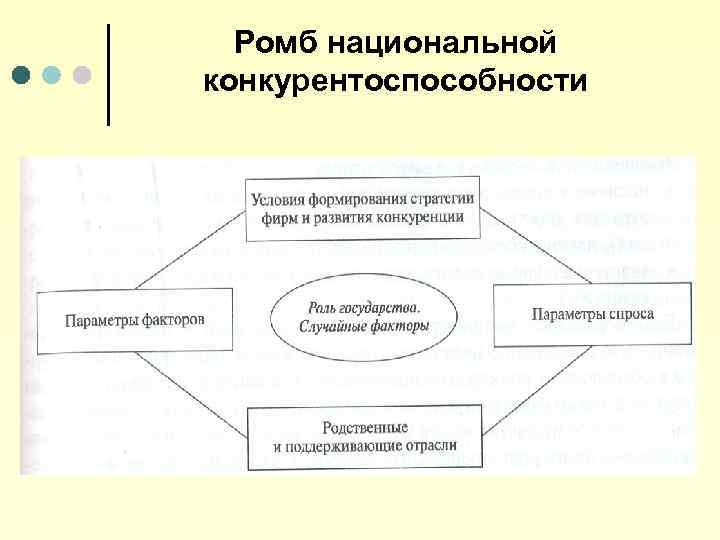 Журнал конкурентоспособность в глобальном мире экономика. Ромб национальной конкурентоспособности. Национальный ромб Портера. Ромб конкурентоспособности Портера. Стадии развития конкурентоспособности.