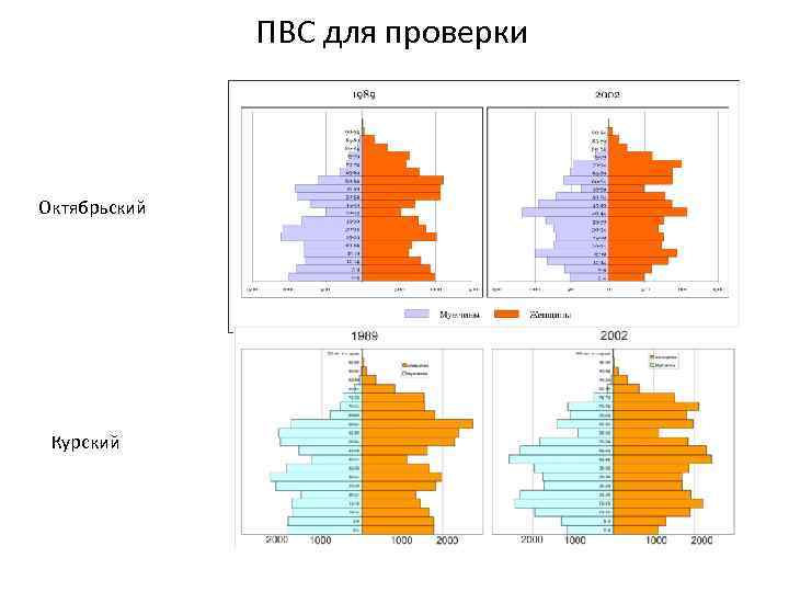 ПВС для проверки Октябрьский Курский 