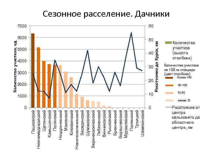 Пашковский Нижнемедведицкий Щетинский Камышинский Полянский Ноздрачевский Моковский Клюквинский Новопоселеновский Бесединский Шумаковский Верхнекасиновский Лебяженский Винниковский