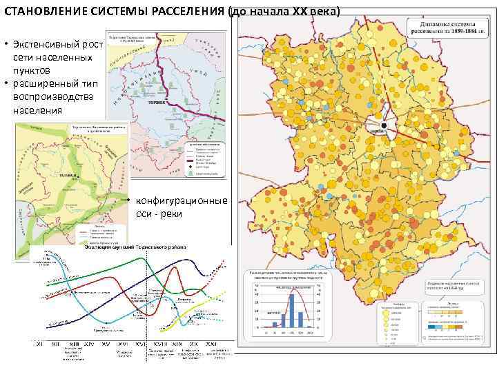 Система расселения населения