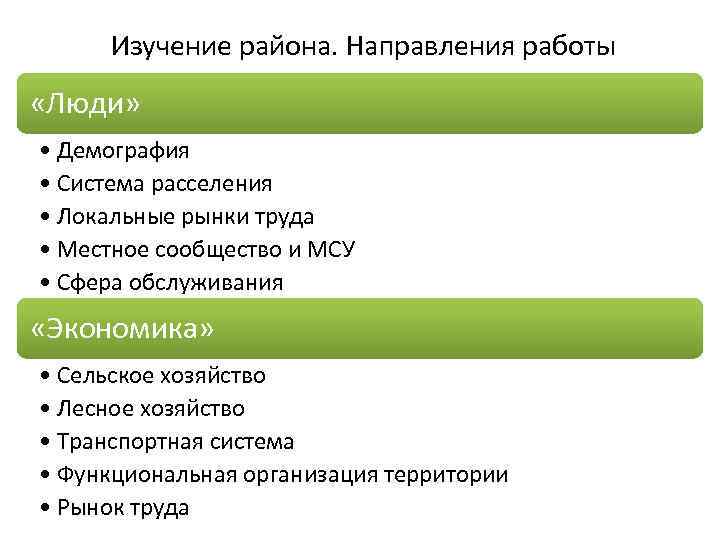 Изучение района. Направления работы «Люди» • Демография • Система расселения • Локальные рынки труда