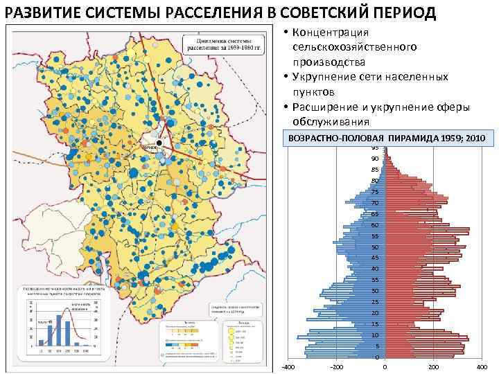 РАЗВИТИЕ СИСТЕМЫ РАССЕЛЕНИЯ В СОВЕТСКИЙ ПЕРИОД • Концентрация сельскохозяйственного производства • Укрупнение сети населенных