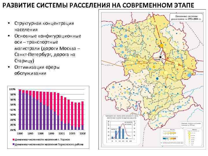 Три центра концентрации населения