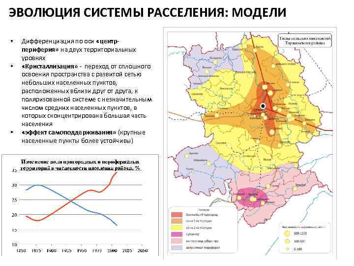 Карта система расселения