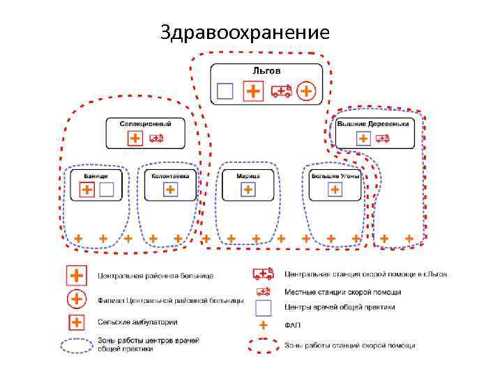 Здравоохранение 