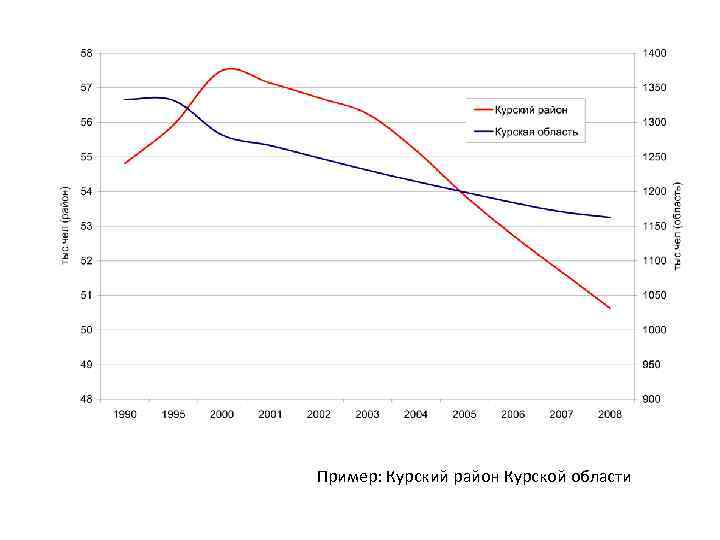 Пример: Курский район Курской области 