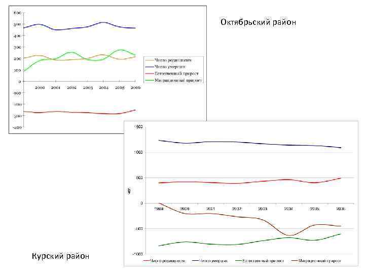 Октябрьский район Курский район 