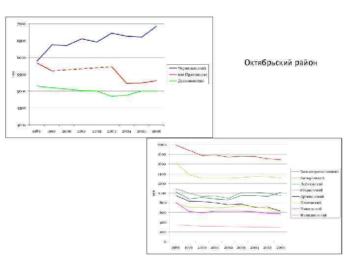 Октябрьский район 