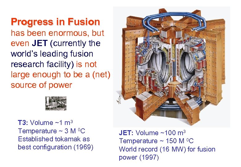 Progress in Fusion has been enormous, but even JET (currently the world’s leading fusion
